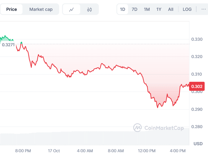 Stellar Price Prediction Targets $0.35, While BullZilla Presale Ignites the Best Crypto Opportunity of 2025