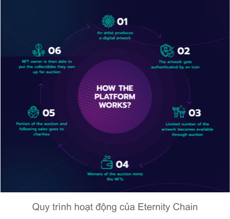 Learn What is Eternity Chain (ERN)? Overview of the ERN tử cryptocurrency