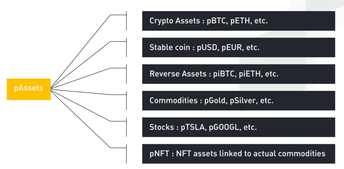 Learn What is Phantom Protocol (PHM)? Phantom Protocol undertaking particulars