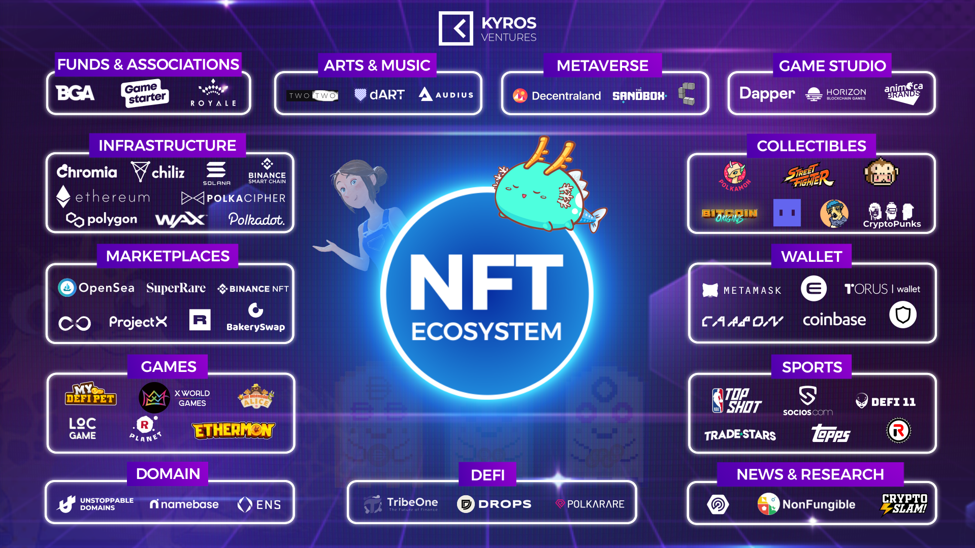 NFT industry boom: Lan surge or digital financial revolution?