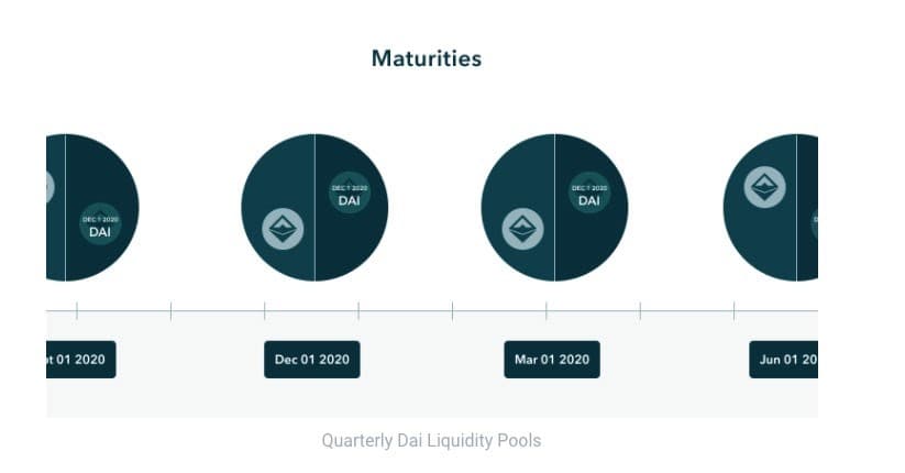 Notional Finance – The main fixed-rate lending platform within the cryptocurrency market