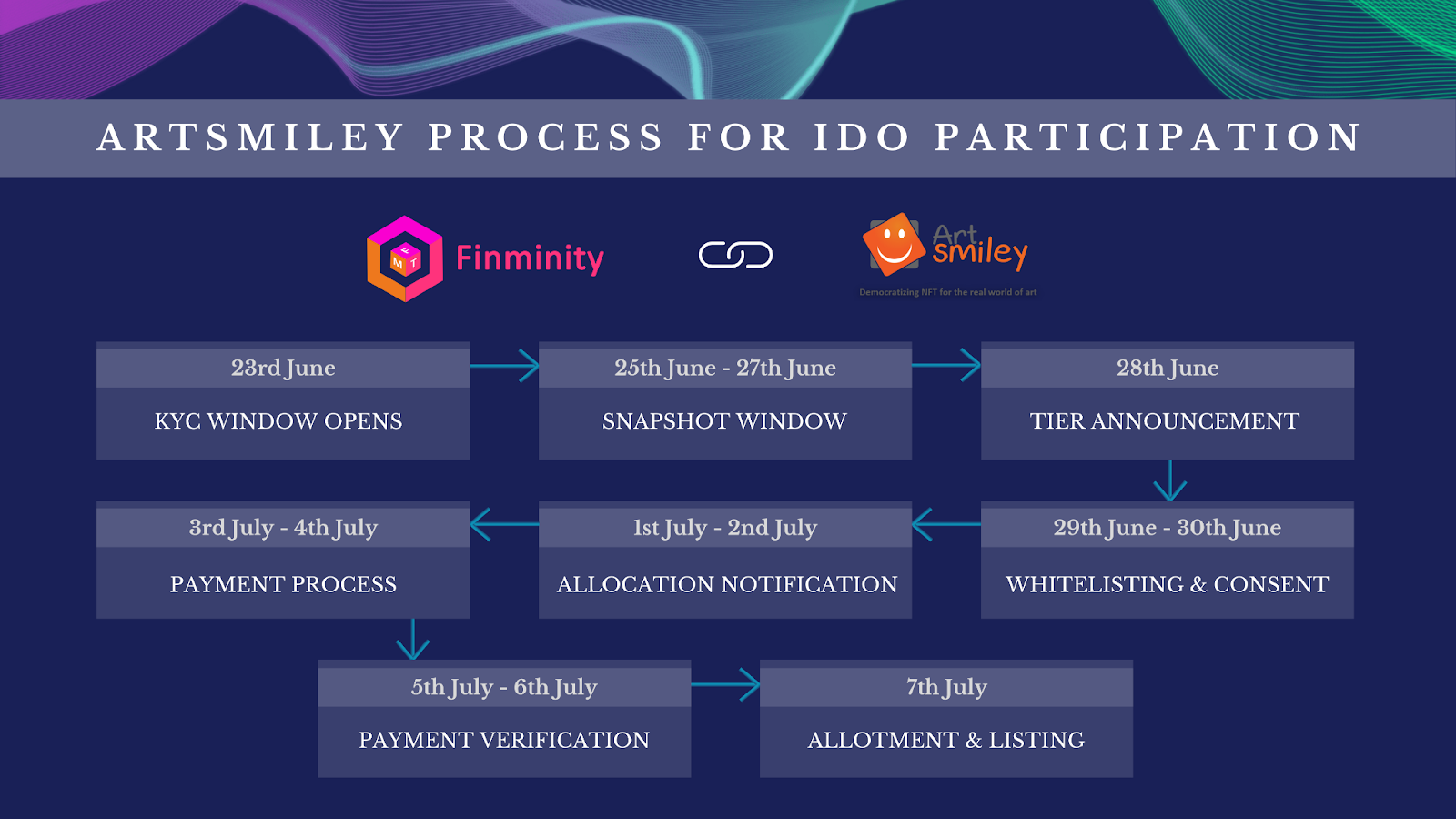 The strategy of becoming a member of ArtSmiley IDO on Finminity (FMT)