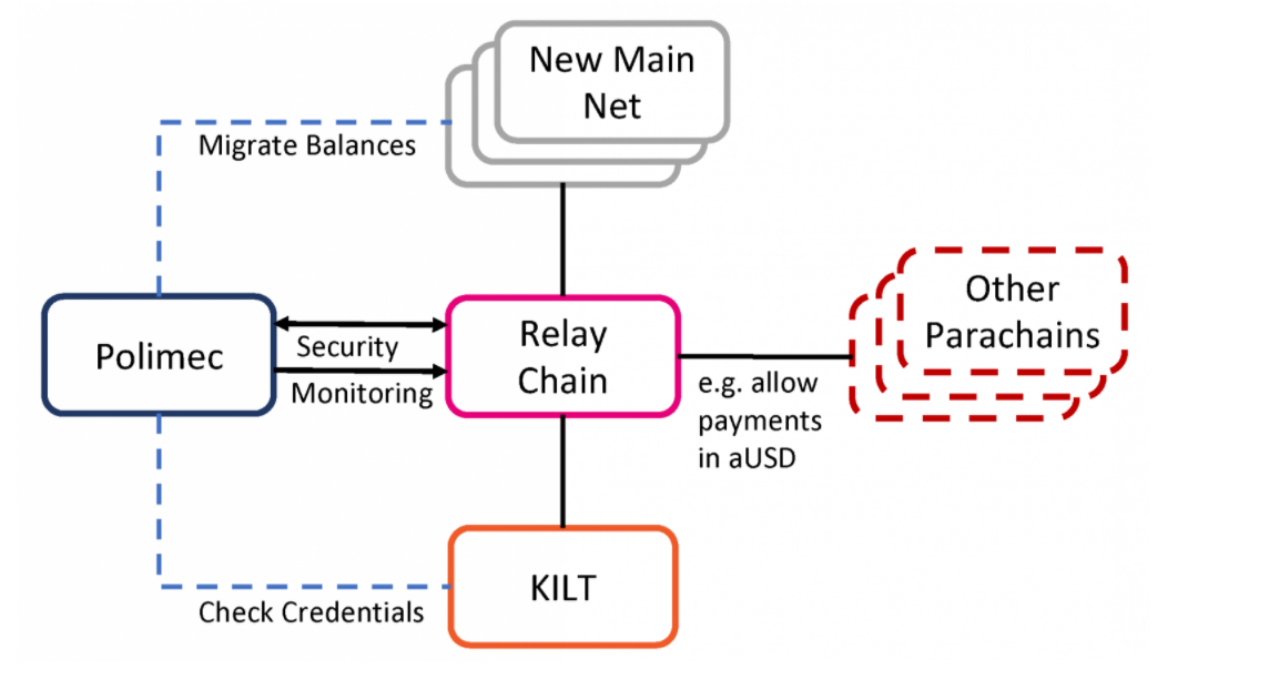 What is the Kill Protocol (KILT)? Detailed data on the KILT Protocol and KILT coin challenge