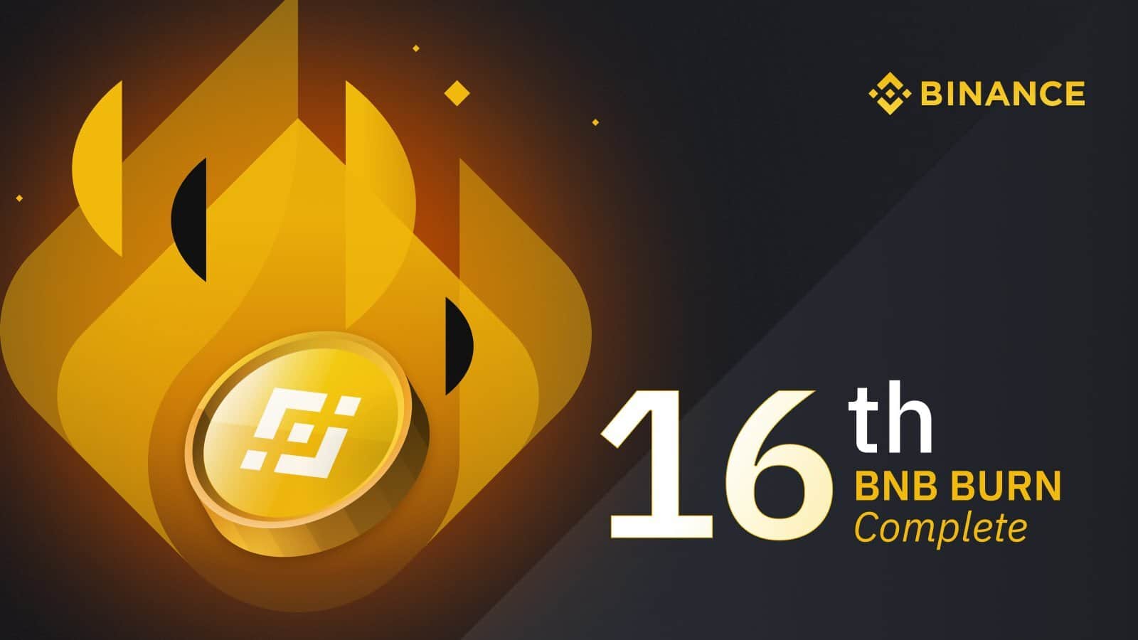 Binance completes BNB’s 16th Burning, burning in excess of USD 390 million