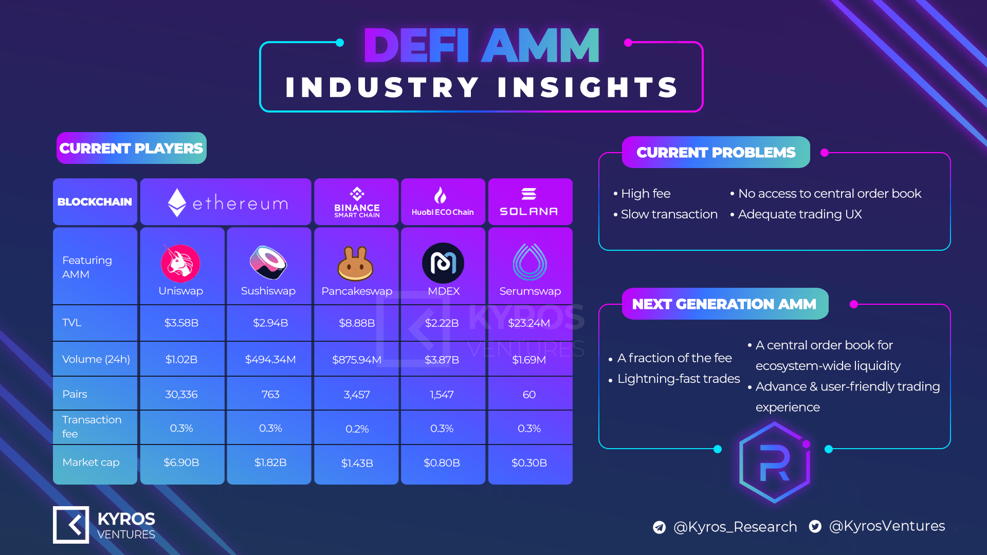 Boom DeFi, what possibility for the crypto wallet marketplace?