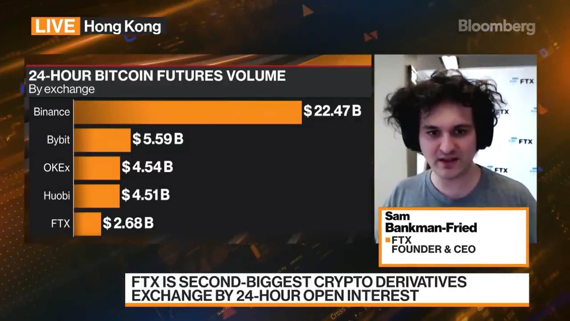 CEO Sam Bankman-Fried has officially spoken right after the “broken drama” involving FTX and Binance