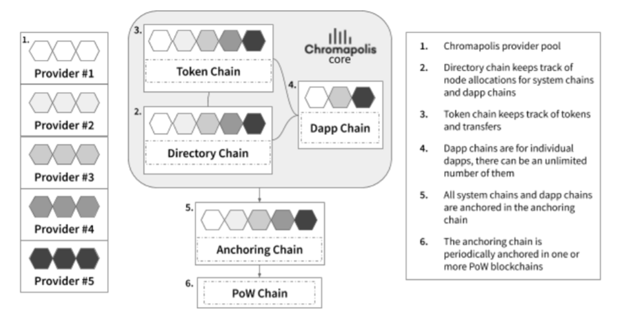 Find out what is Chromia (CHR)? Details about the Chromia venture and the CHR coin