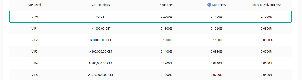 Find out what is CoinEx? CoinEx exchange overview and consumer guidebook