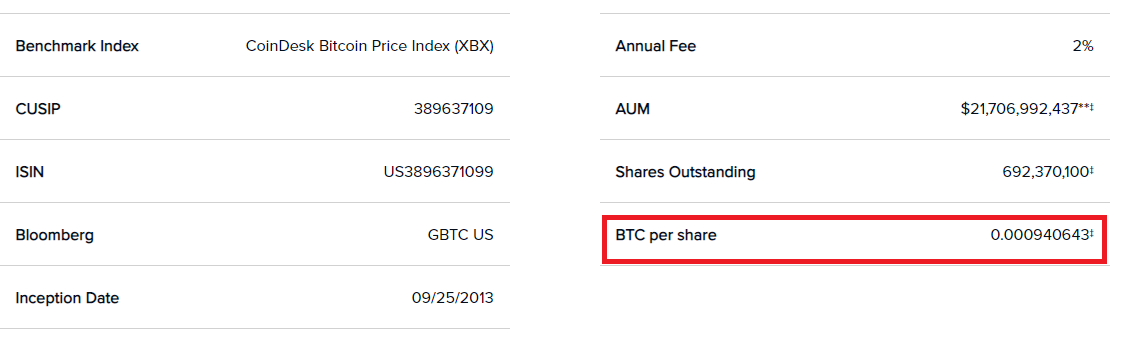 GBTC Unlocked: The “Boggart” of the cryptocurrency market?