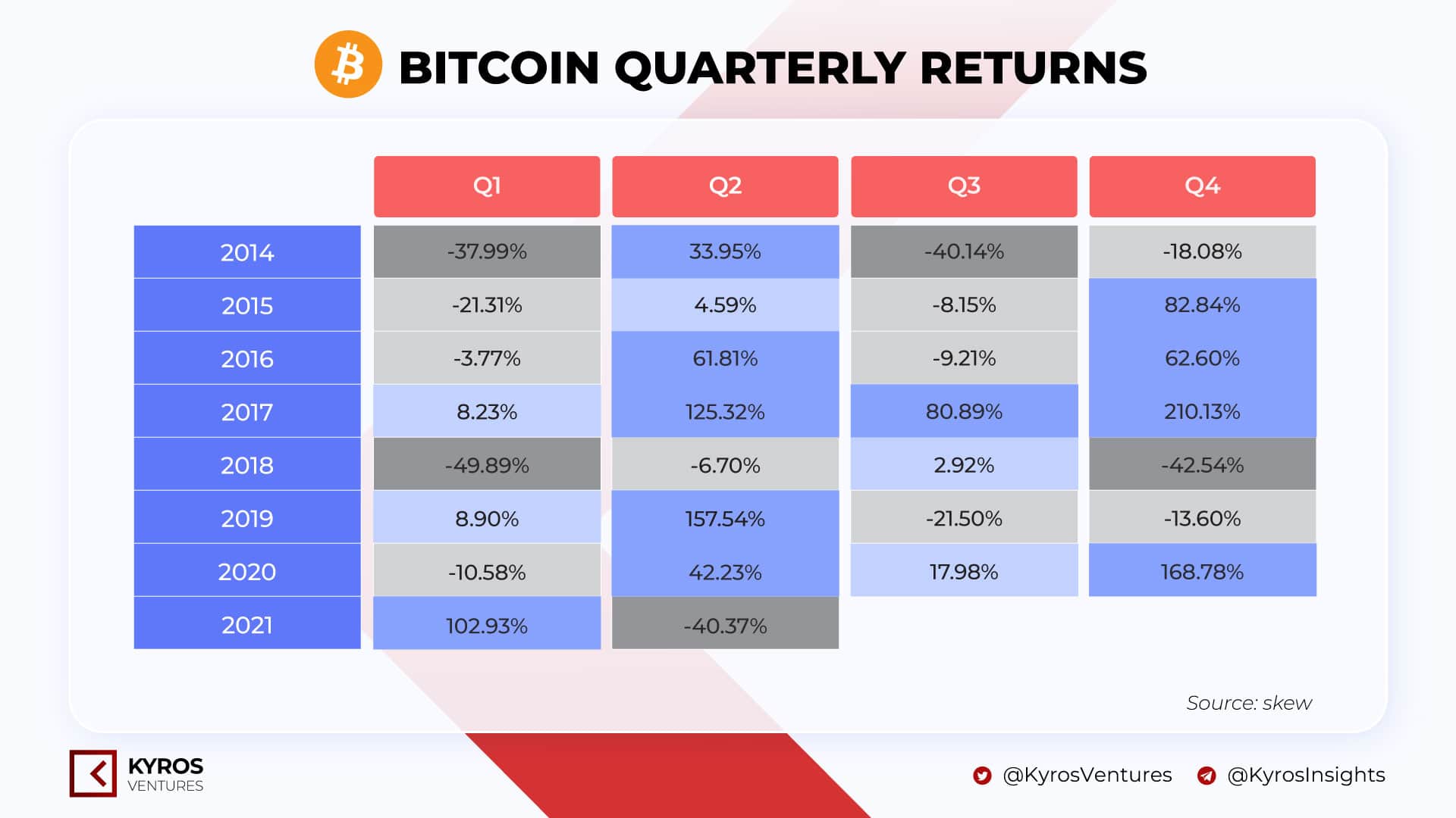 Interesting Highlights From Vietnam Cryptocurrency Market Report H1.2021