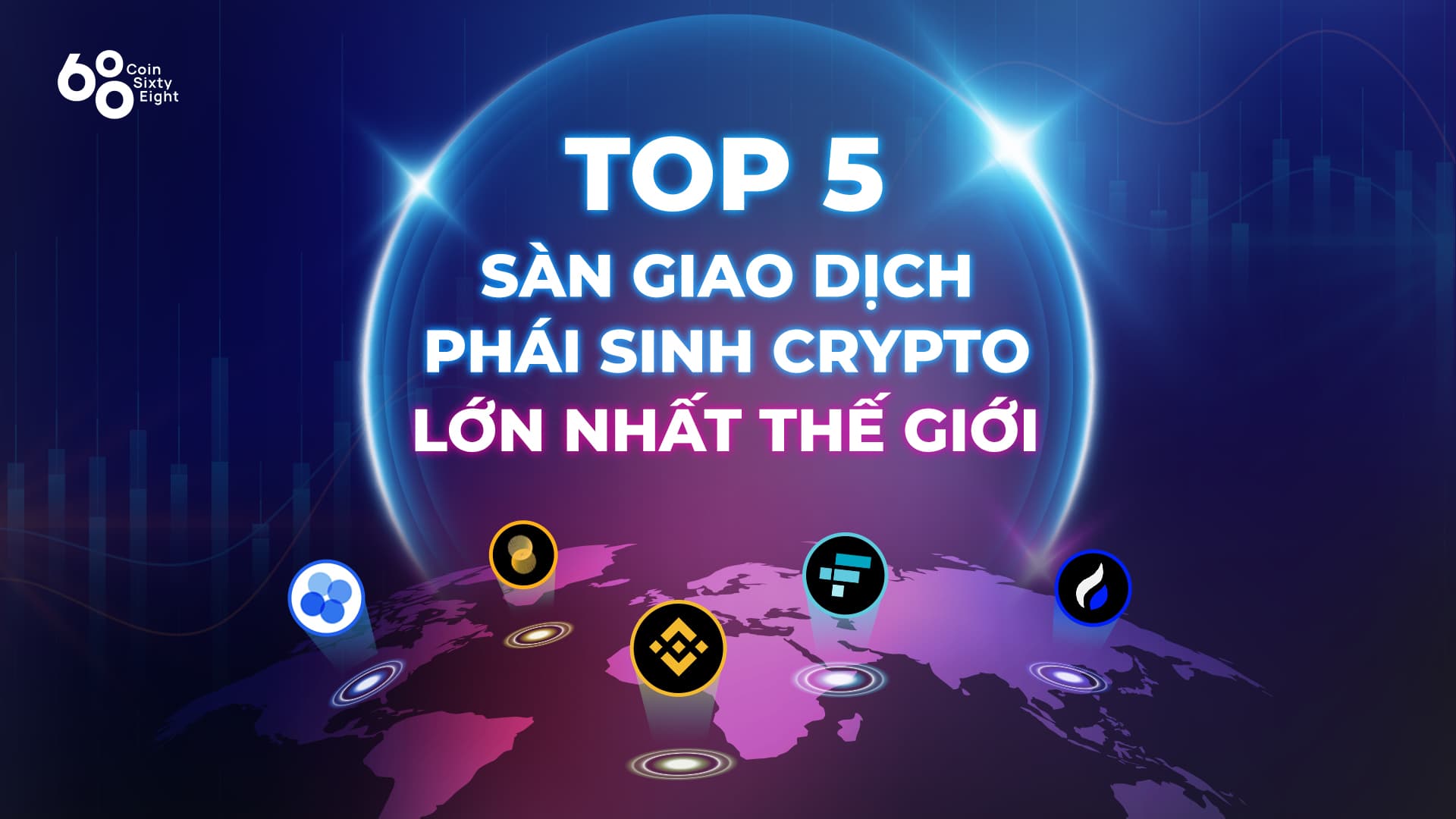 The five biggest crypto derivatives exchanges in the globe