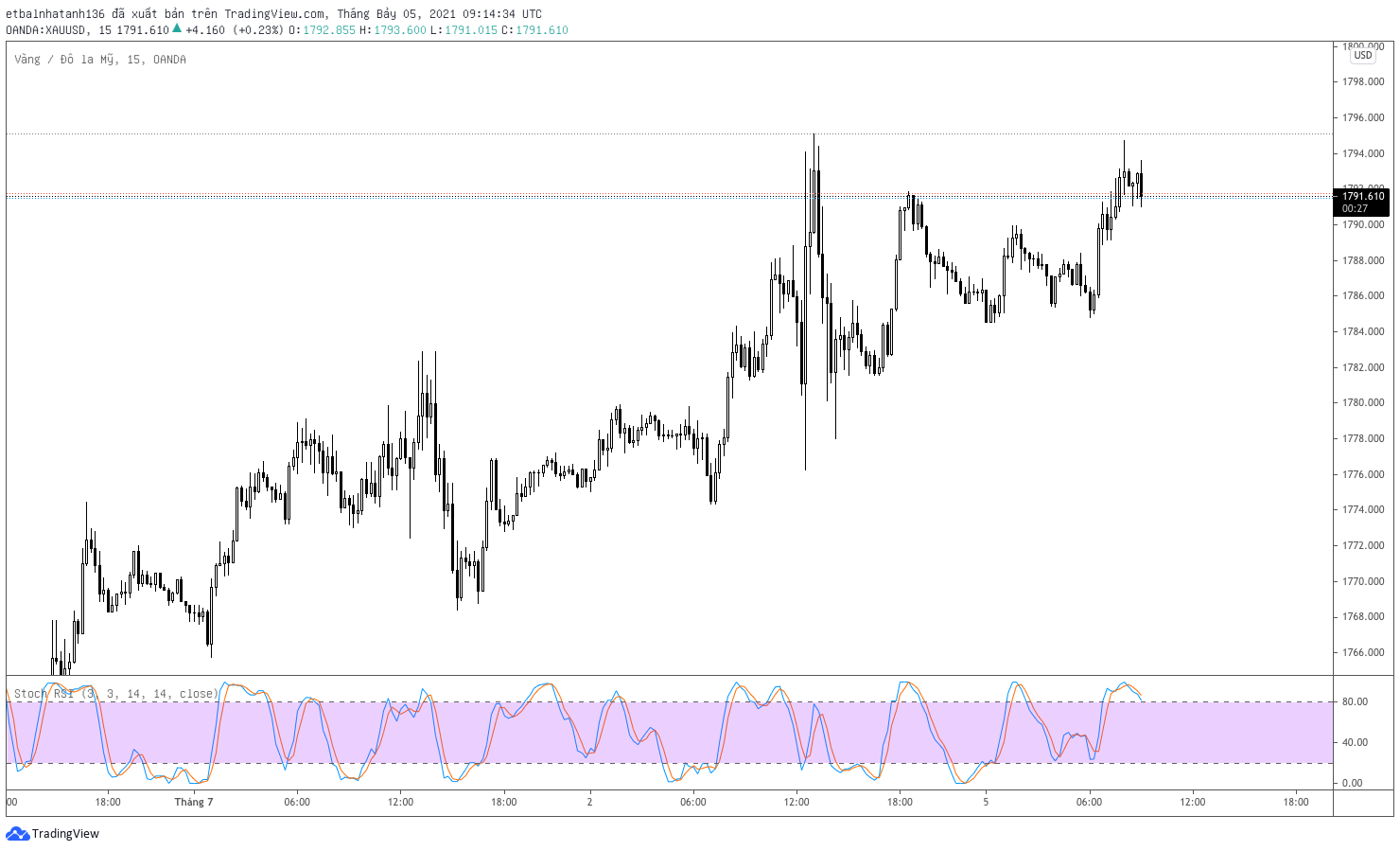 Trading Class 101: Price Action Trading (Part one) – Price Action Overview