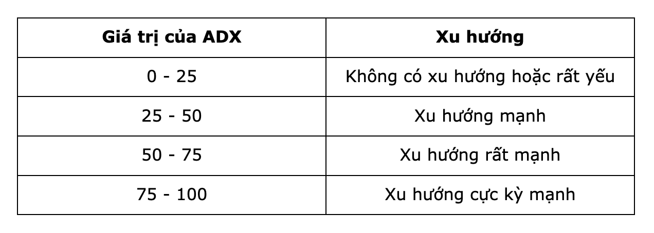 Trading Class 101: what is the ADX indicator? How to trade with the ADX indicator