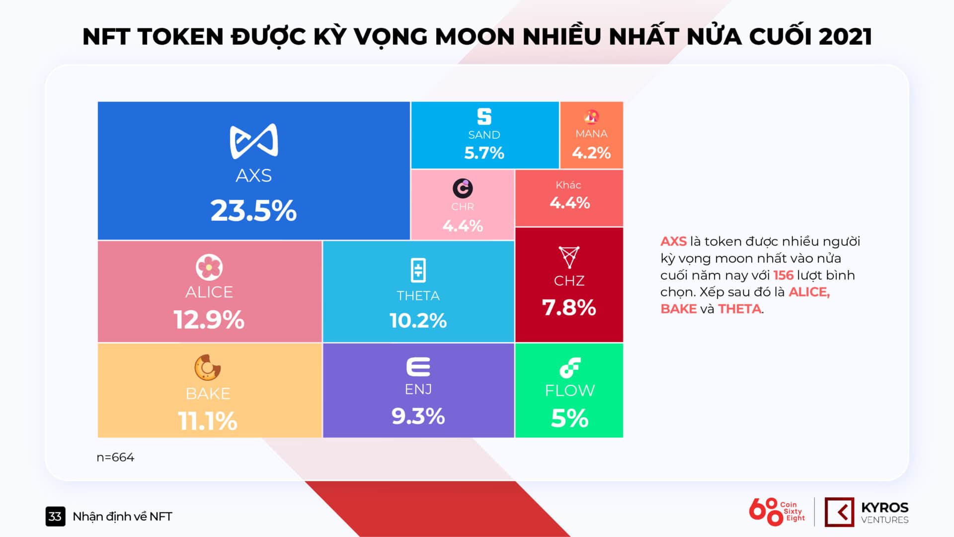 Vietnam Cryptocurrency Market Report H1.2021 (P1): Comments on NFT
