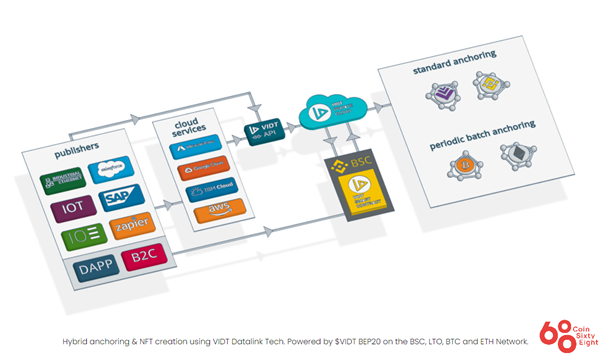 What is VIDT Datalink (VIDT)? Discover the VIDT Datalink and VIDT .token platform