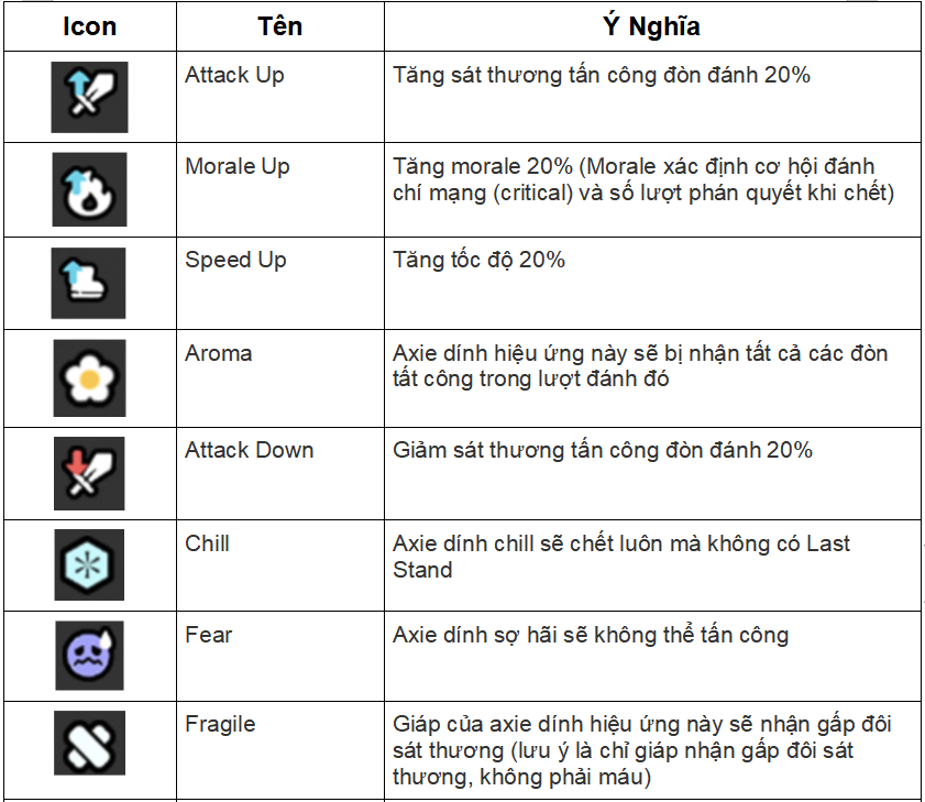 Axie Infinity PvP Combat Guide to boost your probabilities of victory