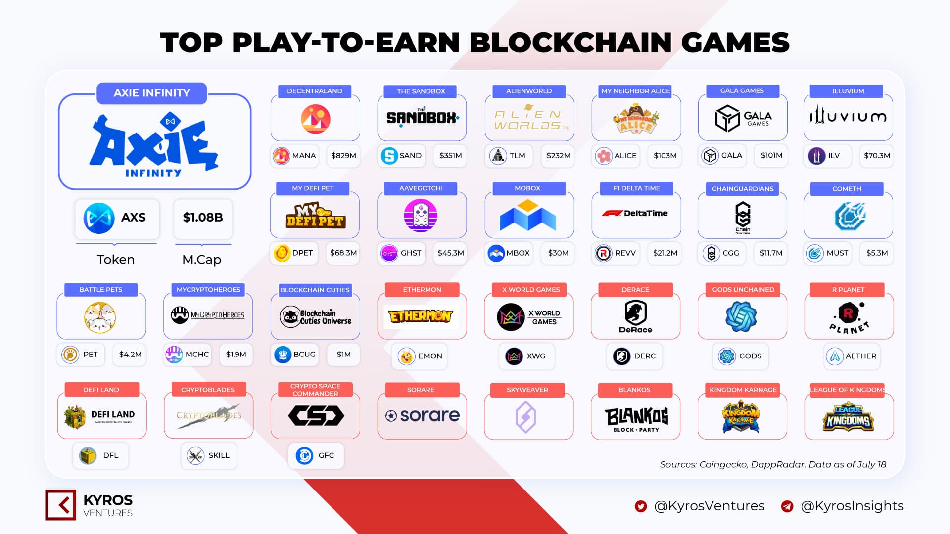 Blockchain Game 101 – How to Find Gems?