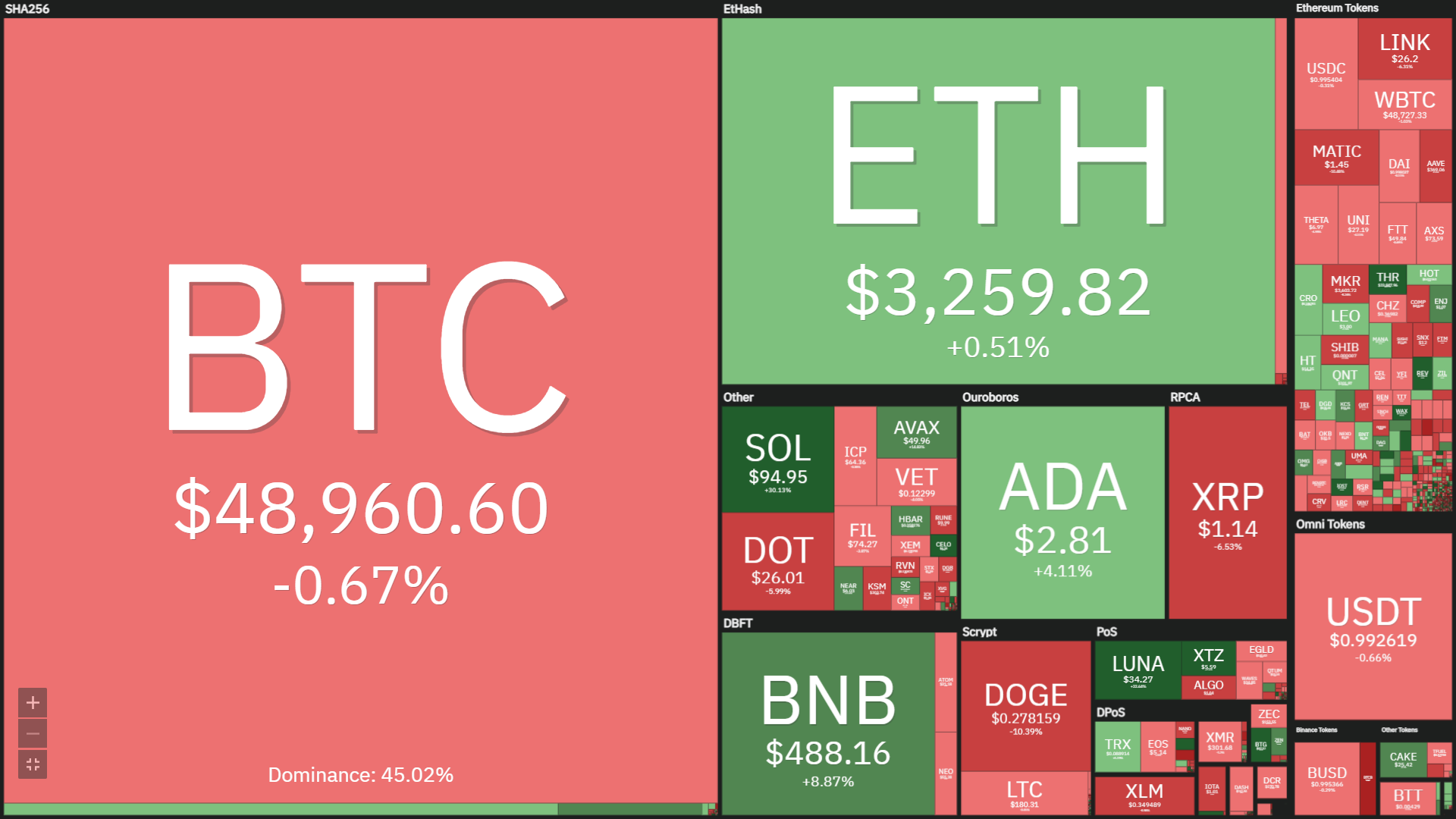 Coinlive Weekly Newsletter (23 August – 29 August): Altcoin skyrockets – Trend NFT is “pure” once more