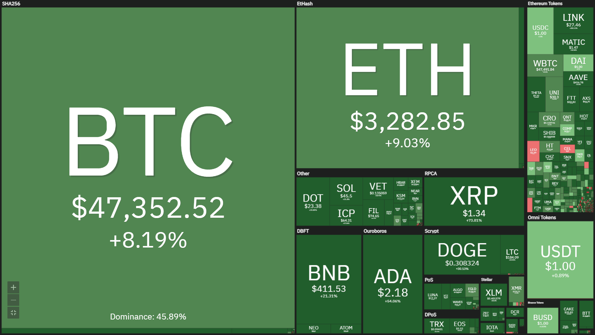 Coinlive Weekly Newsletter (9 August – 15 August): A “crazy” week of the cryptocurrency industry
