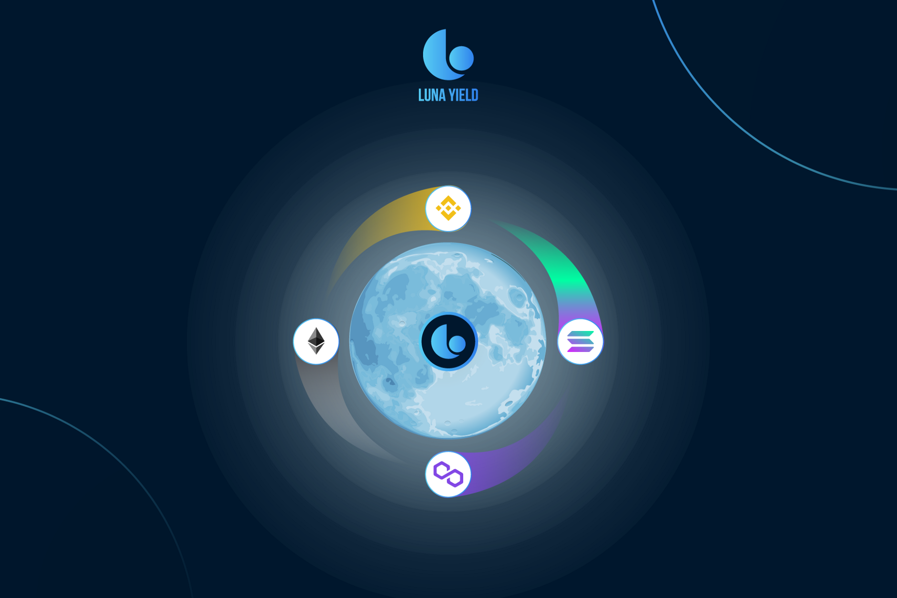 Luna Yield Suspected “Rug Pull” Incident – Did Solana Face Bad Reputation for the First Time?