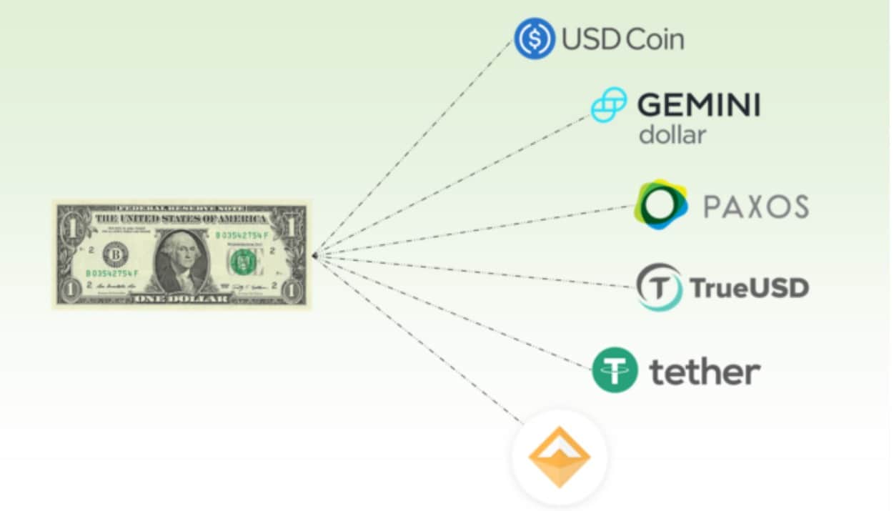 US Federal Reserve Governor: stablecoin far better than CBDC