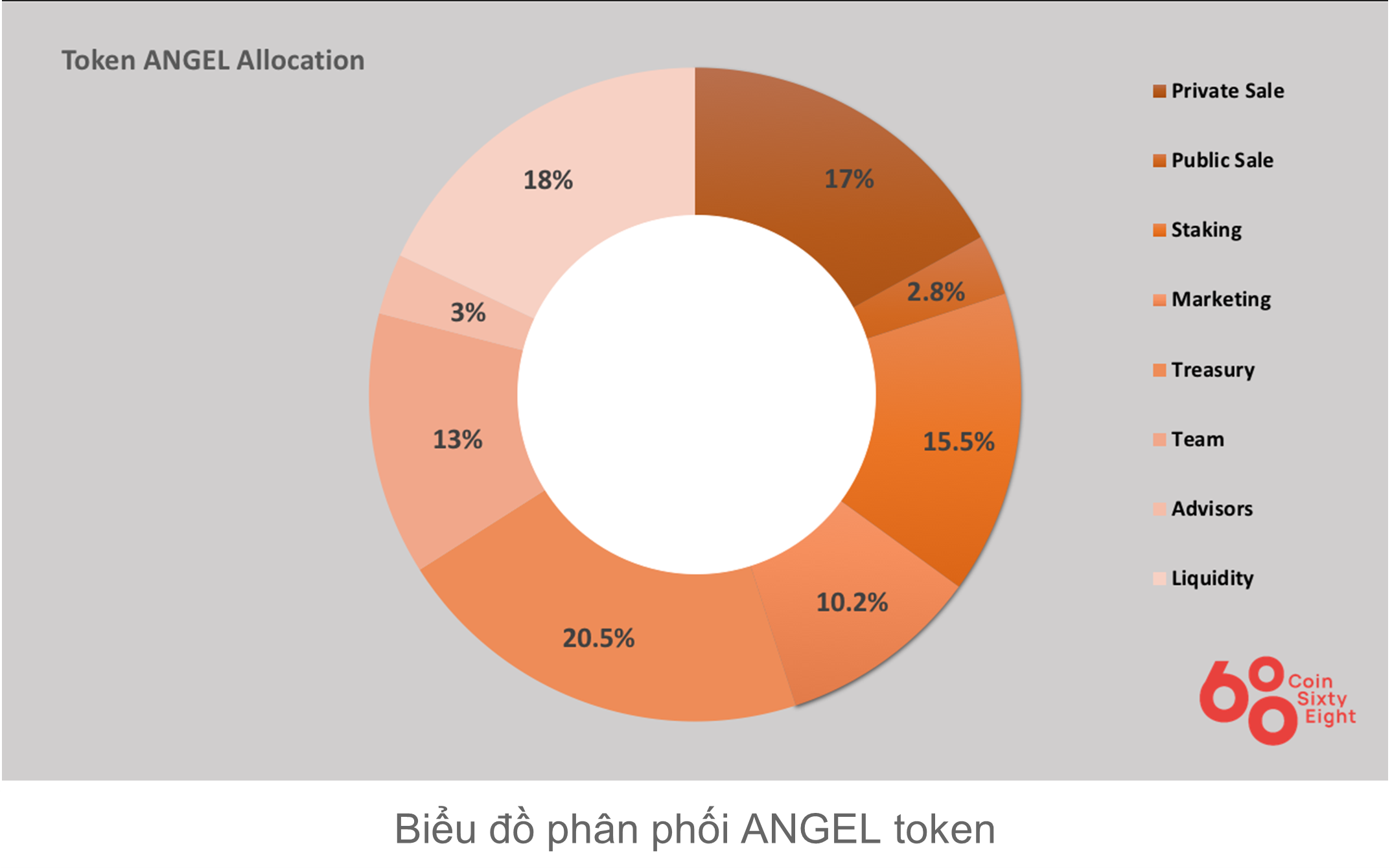 What is Polylauncher (ANGEL)? Details on Polylauncher and ANGEL Coin
