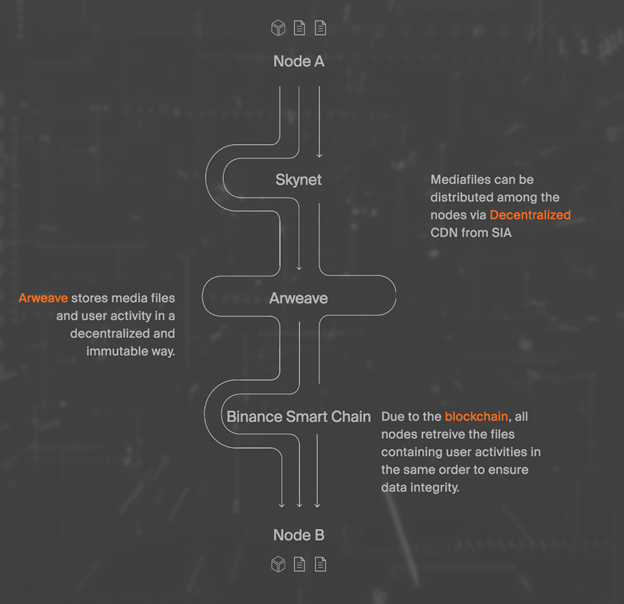 What is Prometeus (PROM)? Detailed details on the Prometeus undertaking and the PROM coin