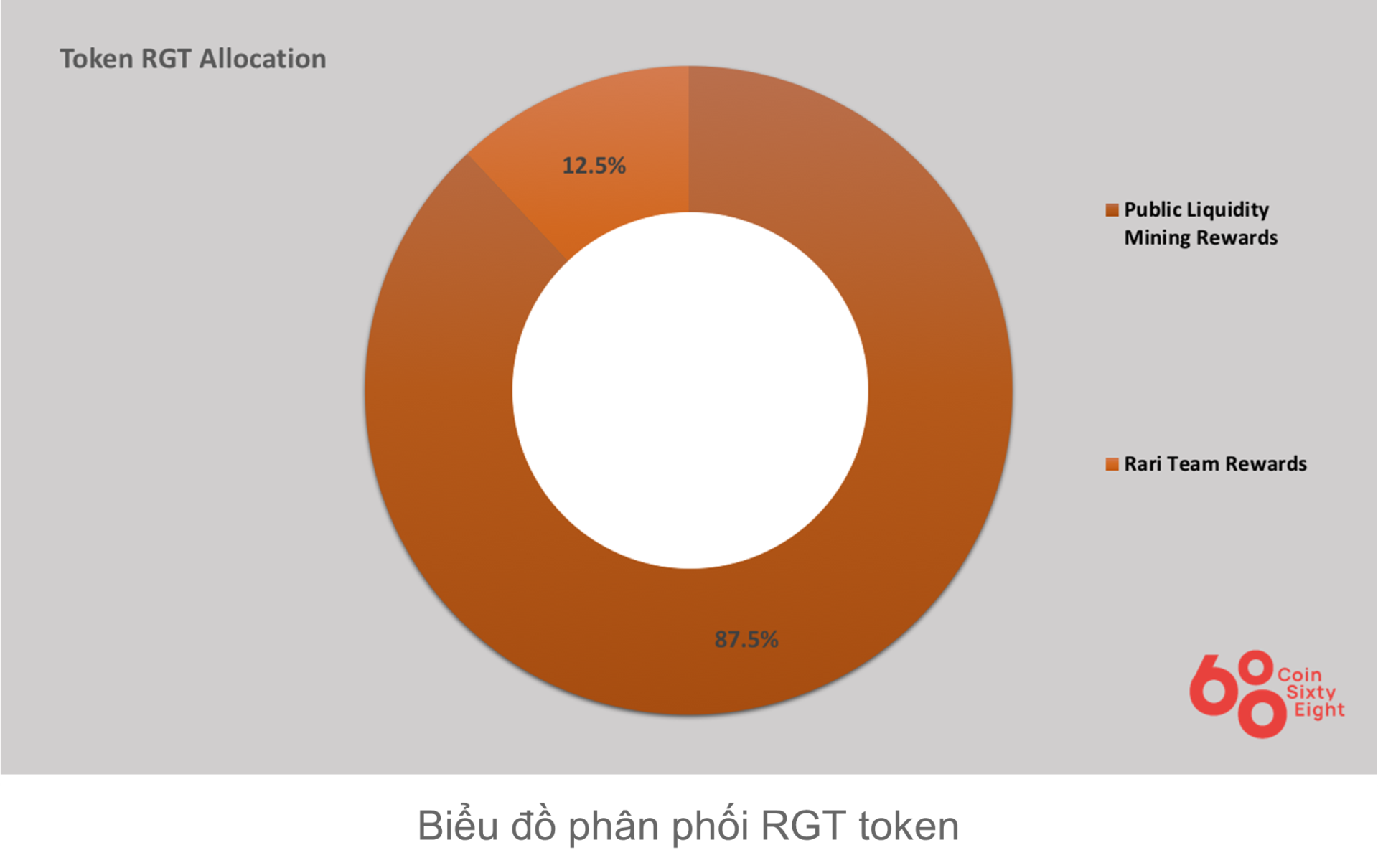 What is Rari Capital (RGT)? Detailed facts on the Rari Capital undertaking and the RGT coin