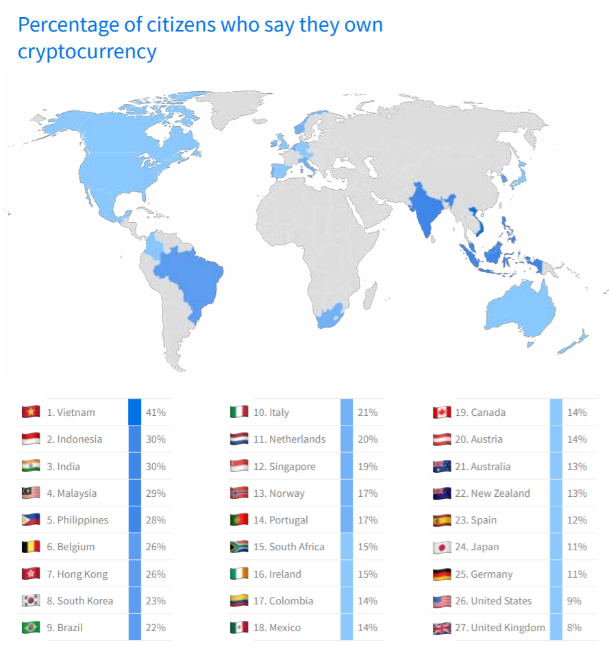 Kyros Ventures: Vietnam – Leader of the international cryptocurrency industry