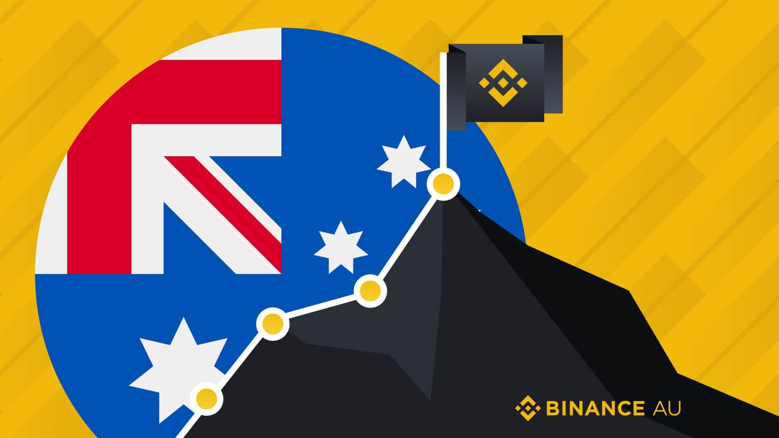 Binance stops providing futures and some other solutions in the Australian marketplace