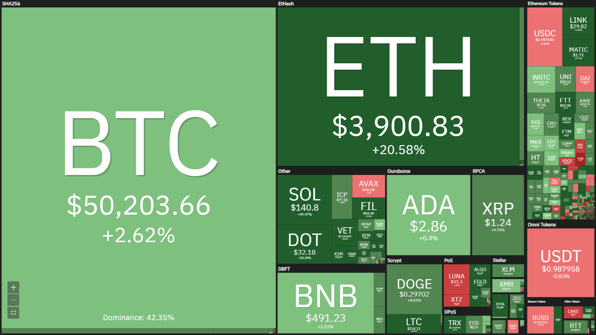 Coinlive Weekly News (August thirty – September five): The “green” day series continues