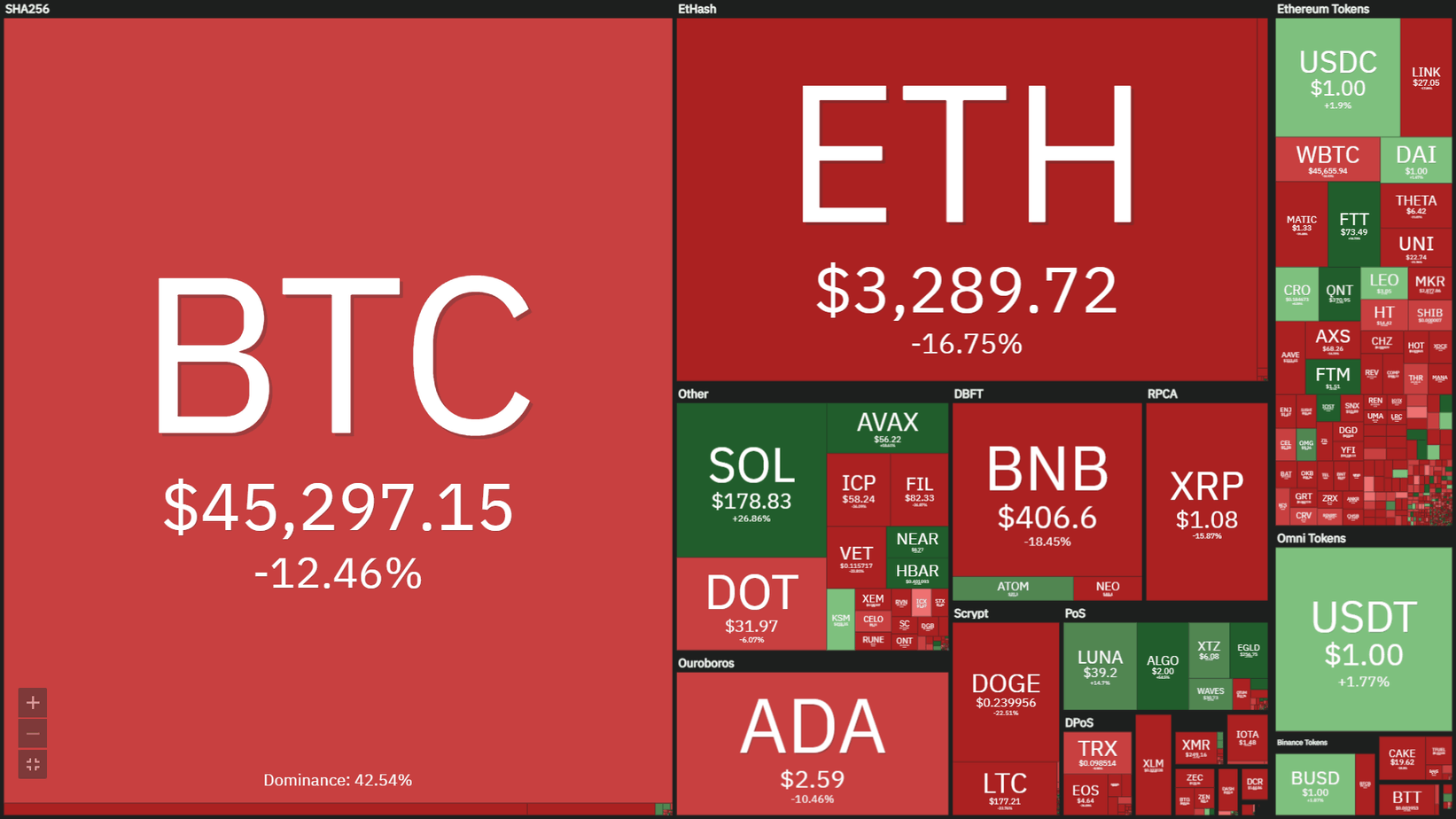 Coinlive Weekly Newsletter (six September – twelve September): the “flash crash” stopped the market place rally
