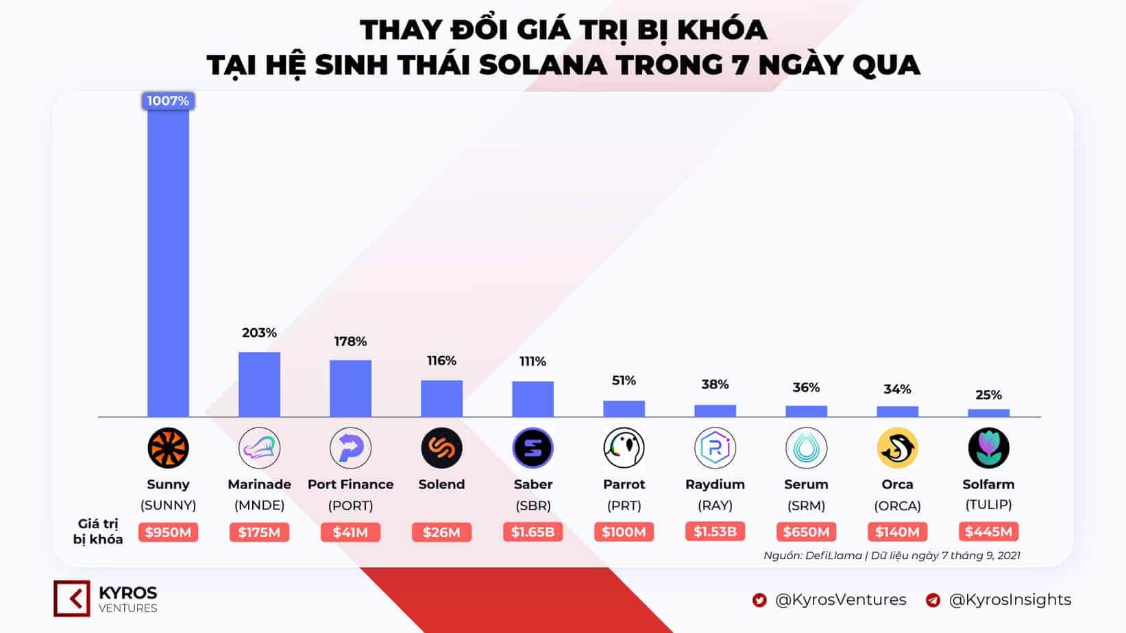 Kyros Ventures: Last Week’s Infographics Recap (September six – September twelve)