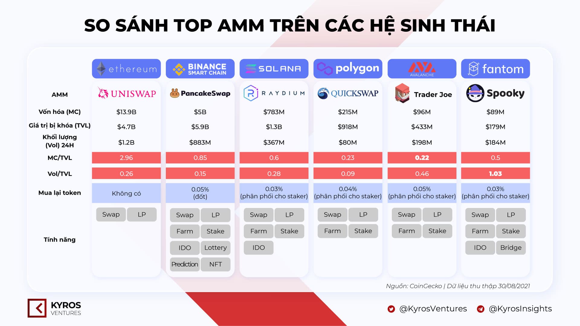 Kyros Ventures: Summary of Last Week’s Infographics (Aug thirty – Sep five)