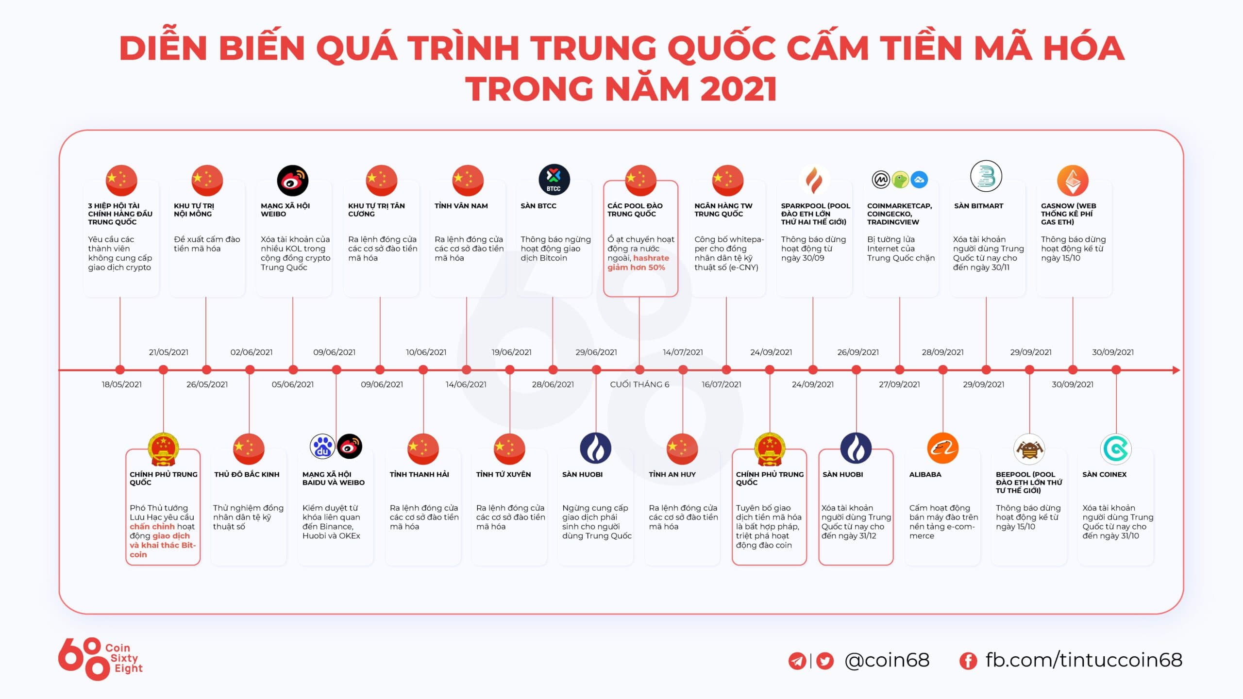 Kyros Ventures: Last Week’s Infographics Recap (Sep 27 – Oct three)