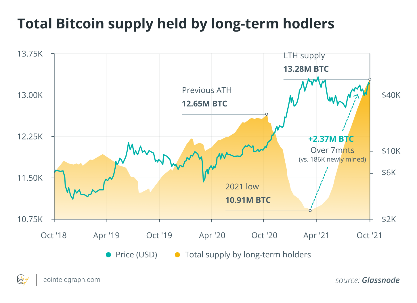 Bitcoin Price Action in 2021 So Far Mirrors 2017 – Will It Continue?