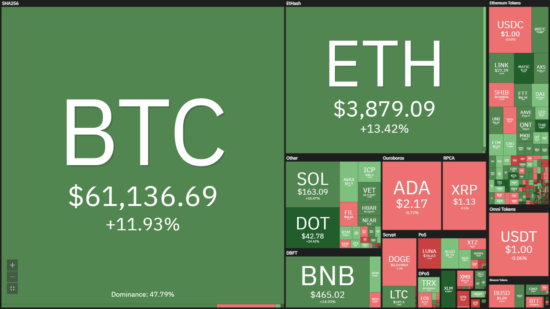 Coinlive Weekly (eleven October – 17 October): Bitcoin closes at the peak of ATH thanks to the momentum of the ETF
