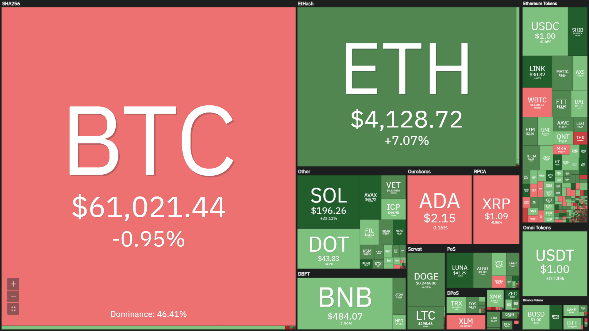 Coinlive Weekly Weekly (October 18 – October 24): Bitcoin and Ethereum set new highs in ATH