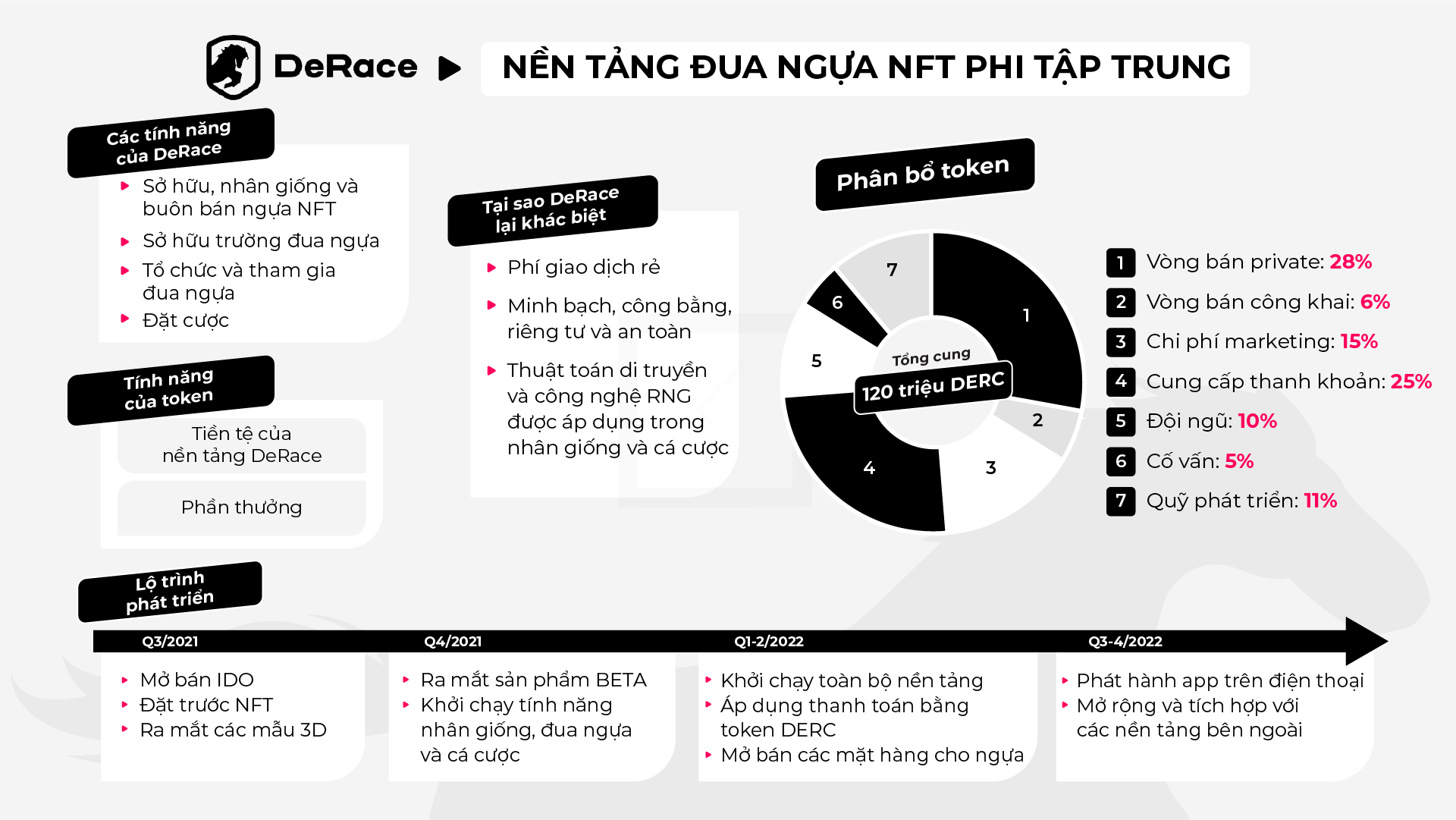DeRace (DERC) 2nd IGO Details on Binance NFT