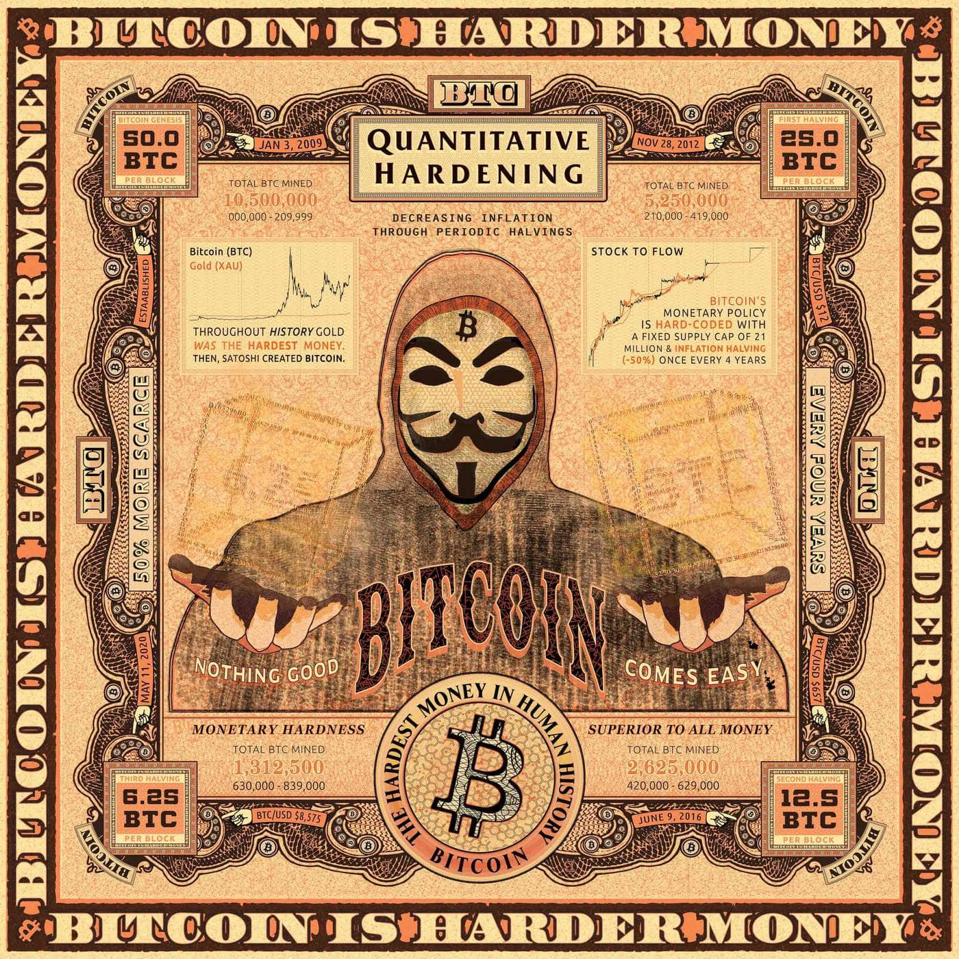 Institutional traders are investing revenue in getting Bitcoin as a substitute of gold to battle inflation