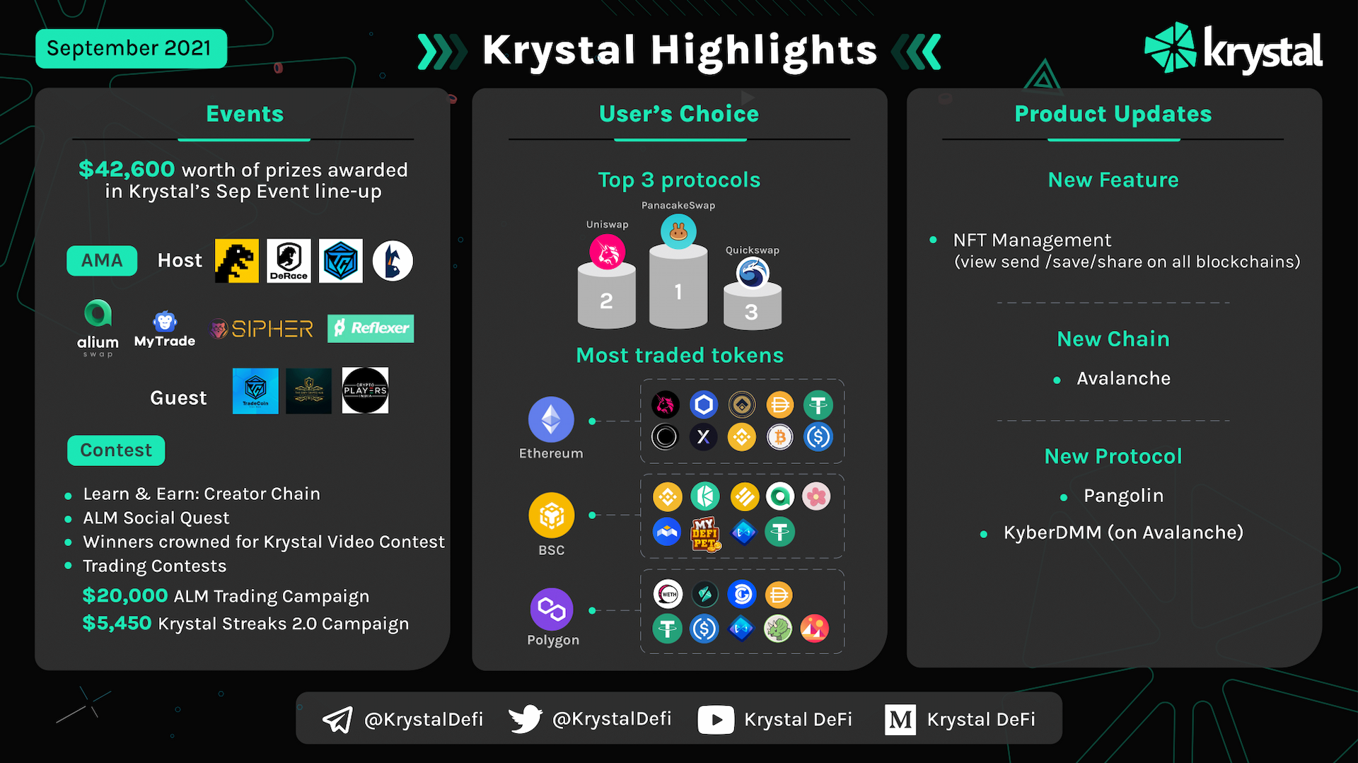 Looking back on Krystal’s September results with exceptional improvement milestones