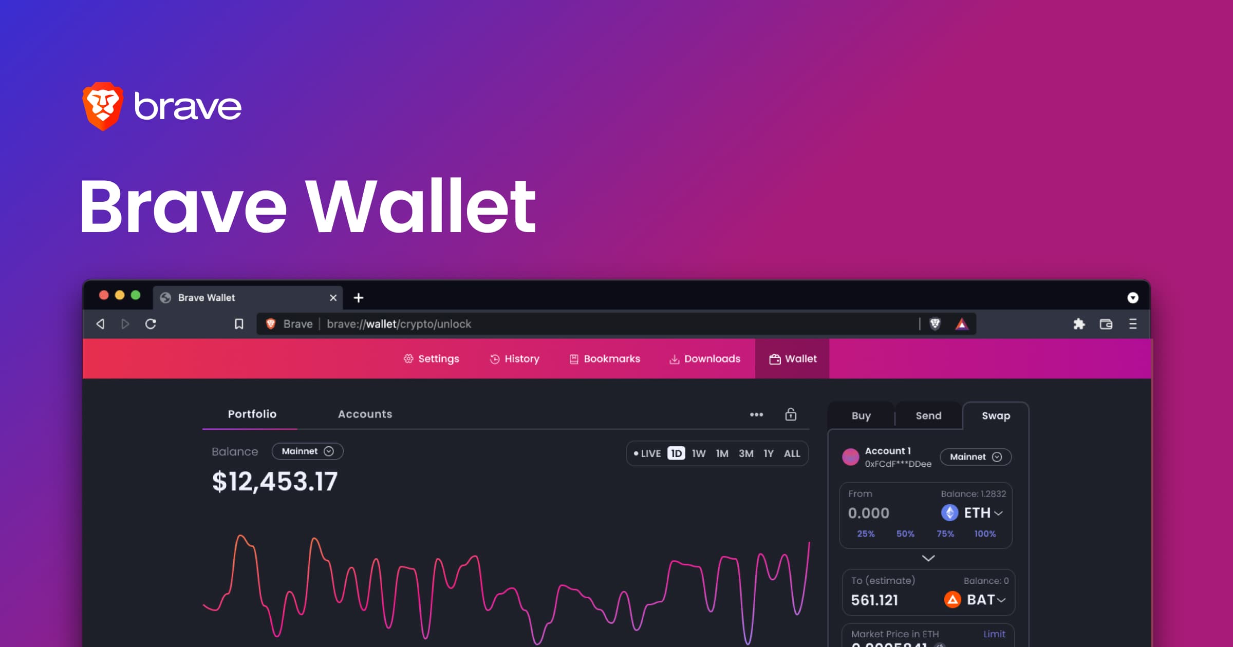 Brave browser launches its very own wallet, strives to develop a springboard for the standard consideration token (BAT)