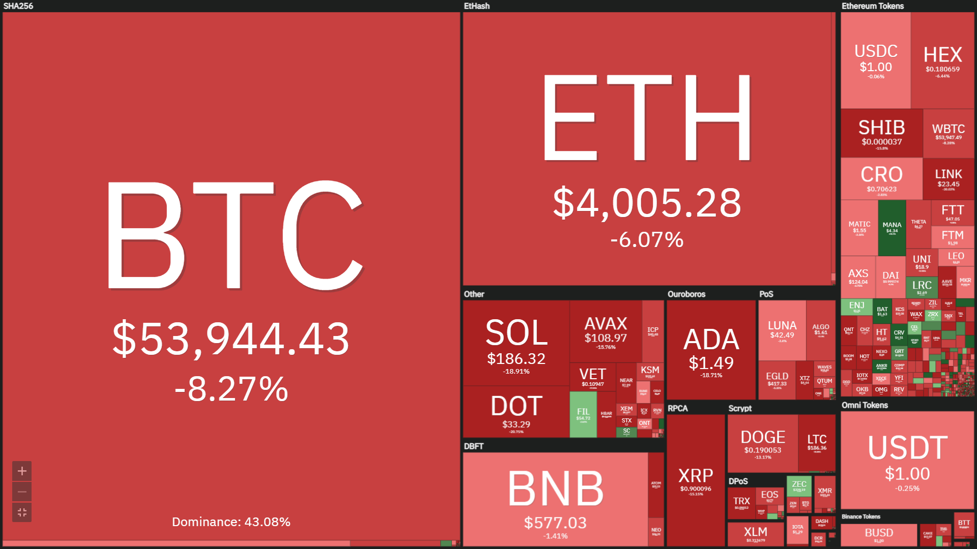 Coinlive Weekly Weekly (Nov 22 – Nov 28): Bitcoin Dumped, Metaverse and Webthree Bloomed