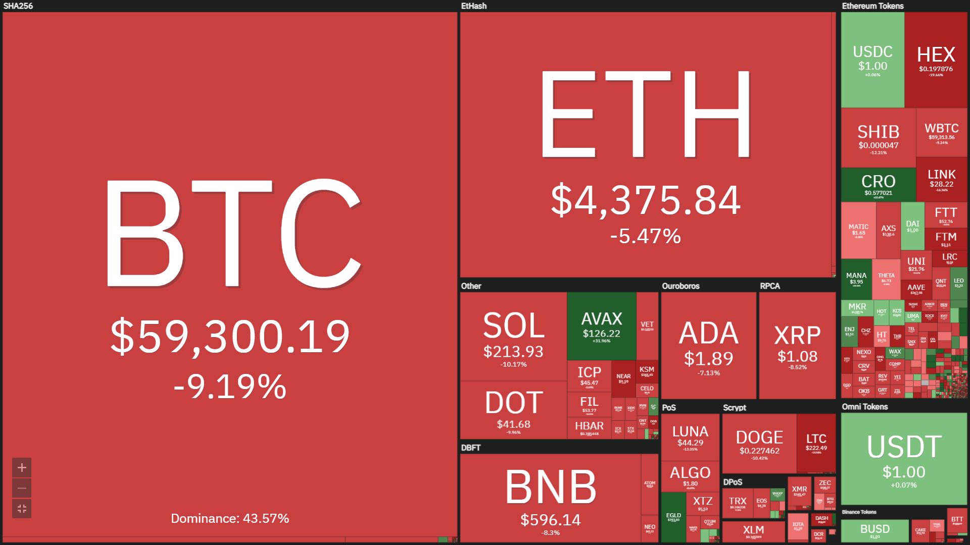 Coinlive Weekly Weekly (November 15 – November 21): Money flows from BTC to altcoin