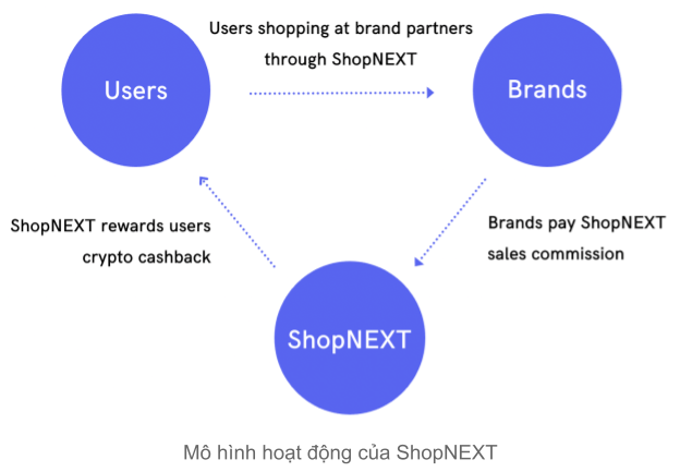 ShopUpcoming undertaking evaluation (Upcoming coin) – Latest data and updates on the undertaking