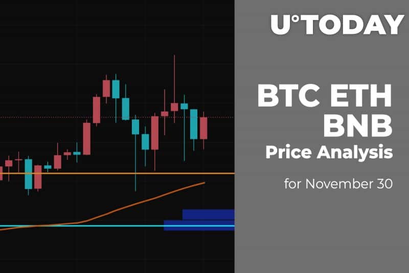 BTC, ETH and BNB Price Analysis on November thirty