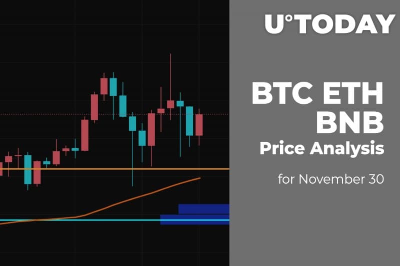 BTC, ETH and BNB Price Analysis on November thirty