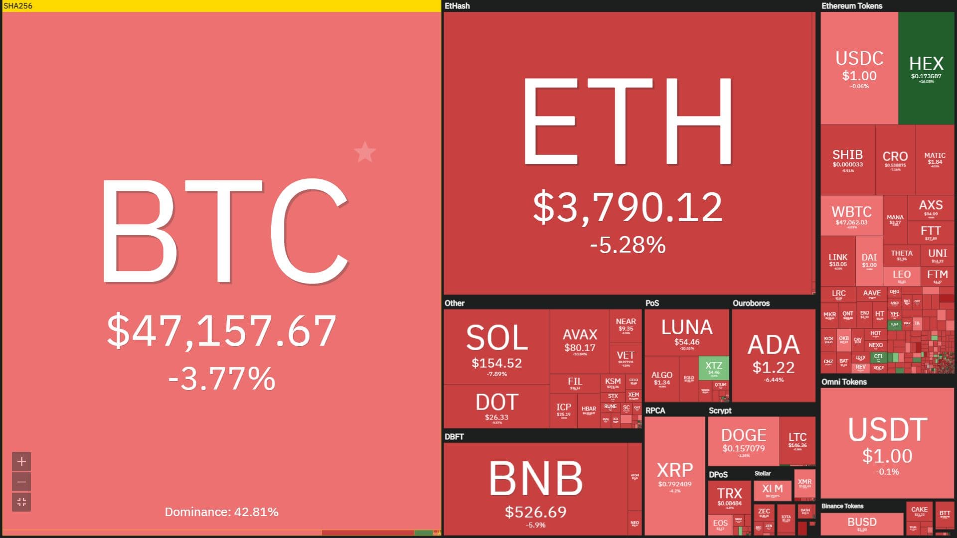 Bitcoin (BTC) continues to drop in spite of a string of fantastic information, dropping $ five,000 inside 24 hrs