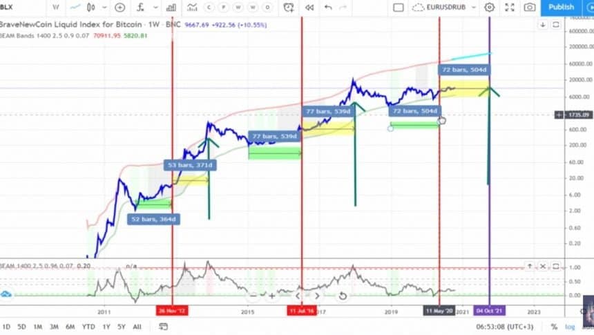 Bitcoin Could Go Back To $twelve,500 Before The Bull, Here Are All The Reasons