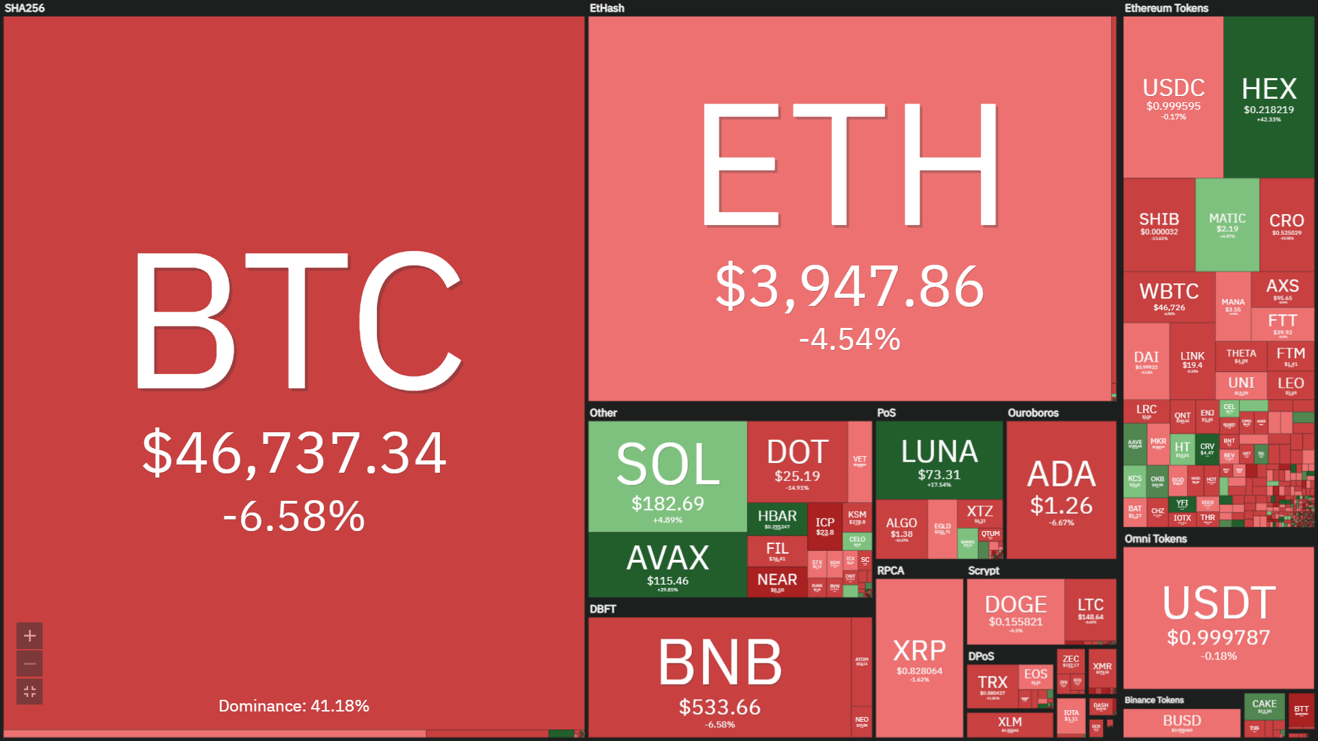 Coinlive Weekly Weekly (December 13 – December 19): The industry was complete of information